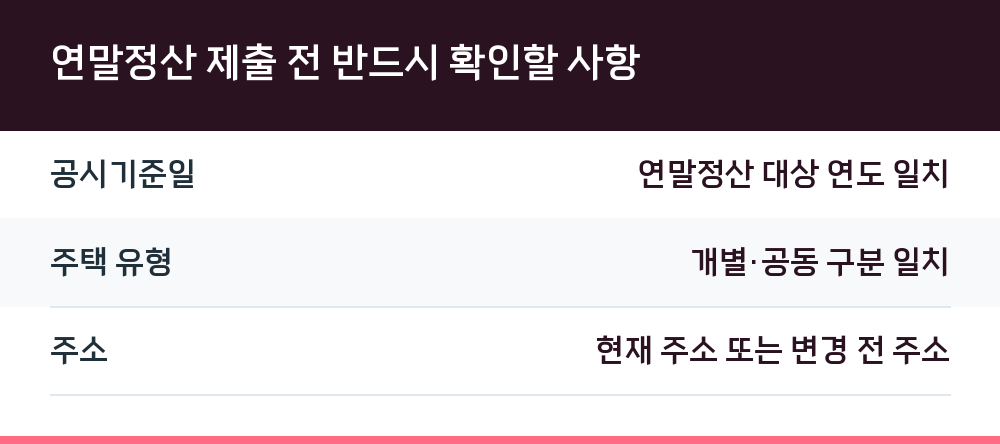 연말정산 제출 전 반드시 확인할 사항