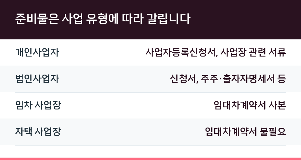 준비물은 사업 유형에 따라 갈립니다
