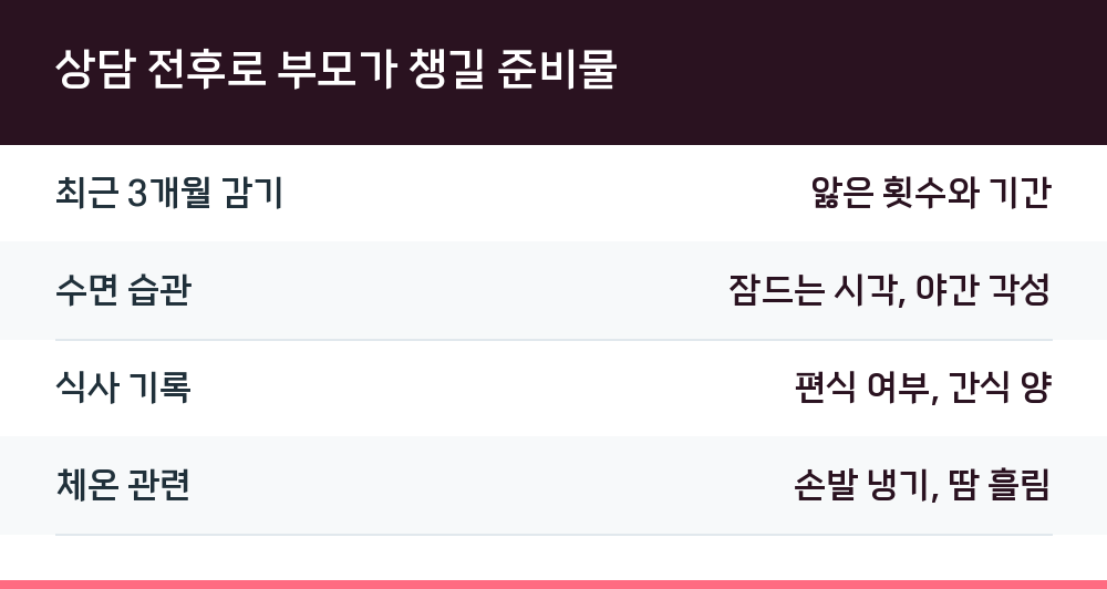 상담 전후로 부모가 챙길 준비물