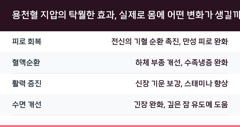용천혈 지압의 탁월한 효과, 실제로 몸에 어떤 변화가 생길까