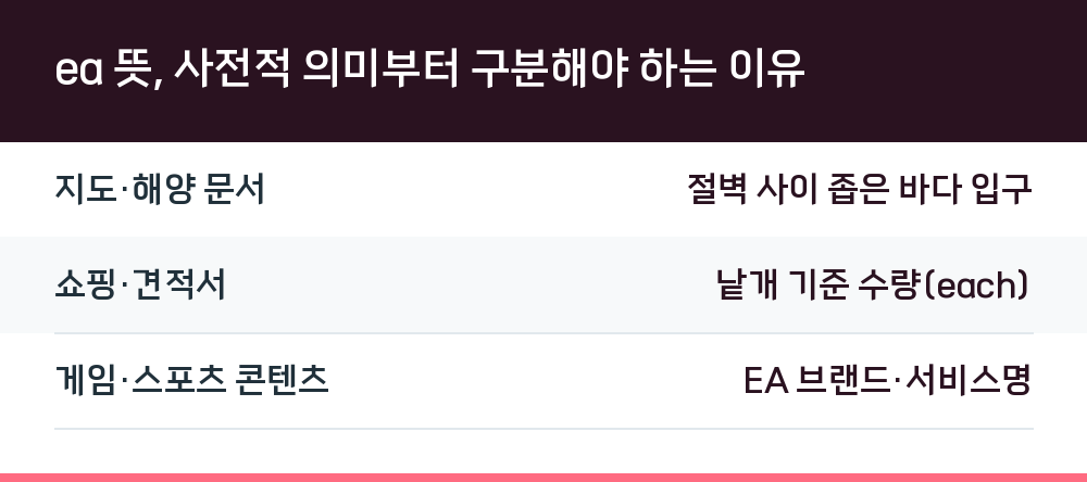 ea 뜻, 사전적 의미부터 구분해야 하는 이유