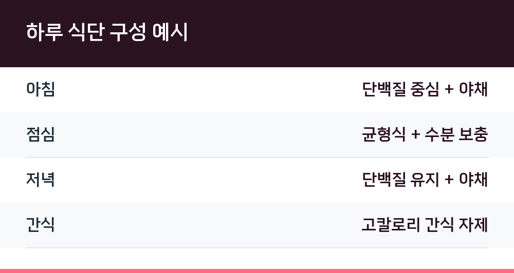 하루 식단 구성 예시