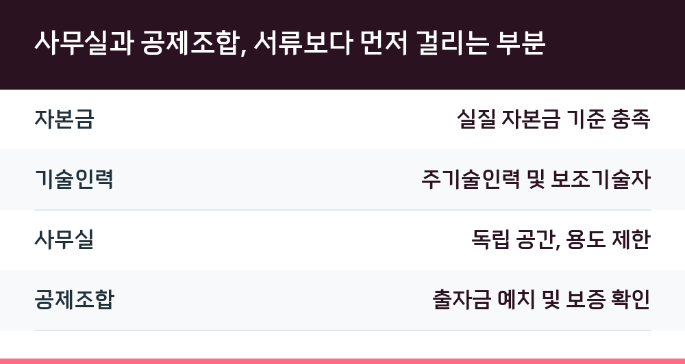 사무실과 공제조합, 서류보다 먼저 걸리는 부분