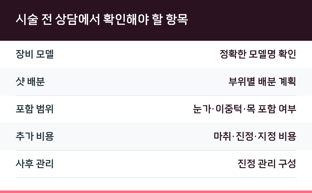 시술 전 상담에서 확인해야 할 항목