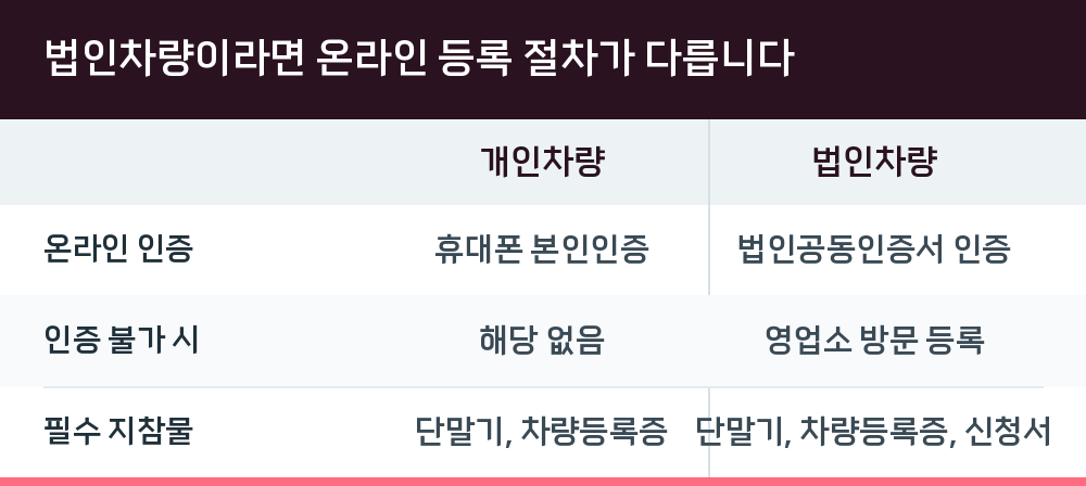 법인차량이라면 온라인 등록 절차가 다릅니다