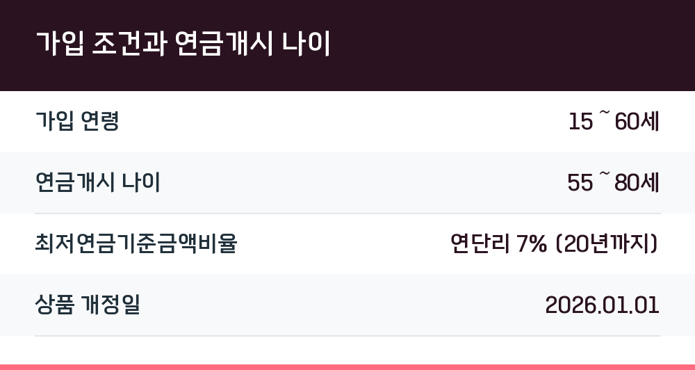 가입 조건과 연금개시 나이