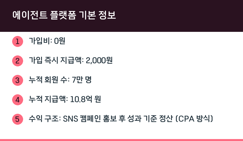 에이전트 플랫폼 기본 정보