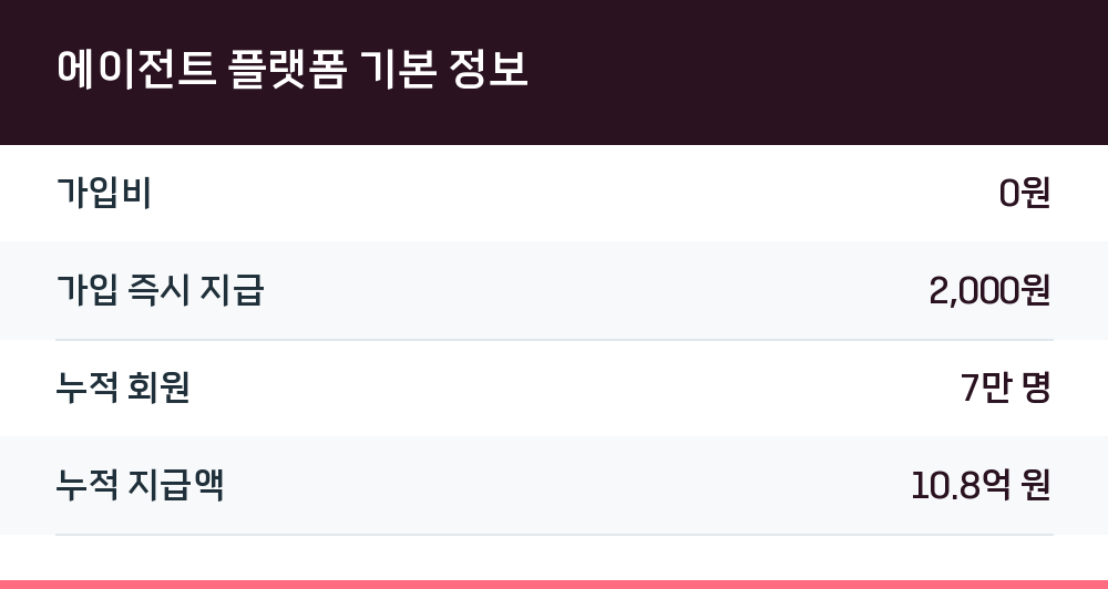 에이전트 플랫폼 기본 정보