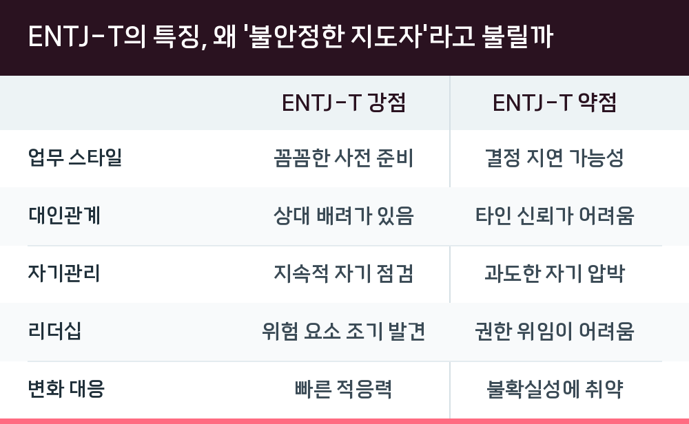 ENTJ-T의 특징, 왜 '불안정한 지도자'라고 불릴까