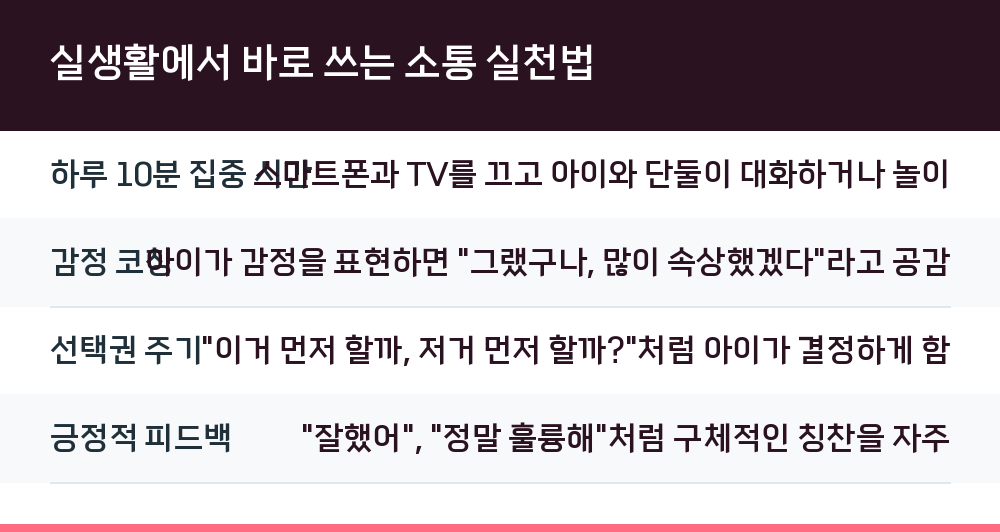 실생활에서 바로 쓰는 소통 실천법