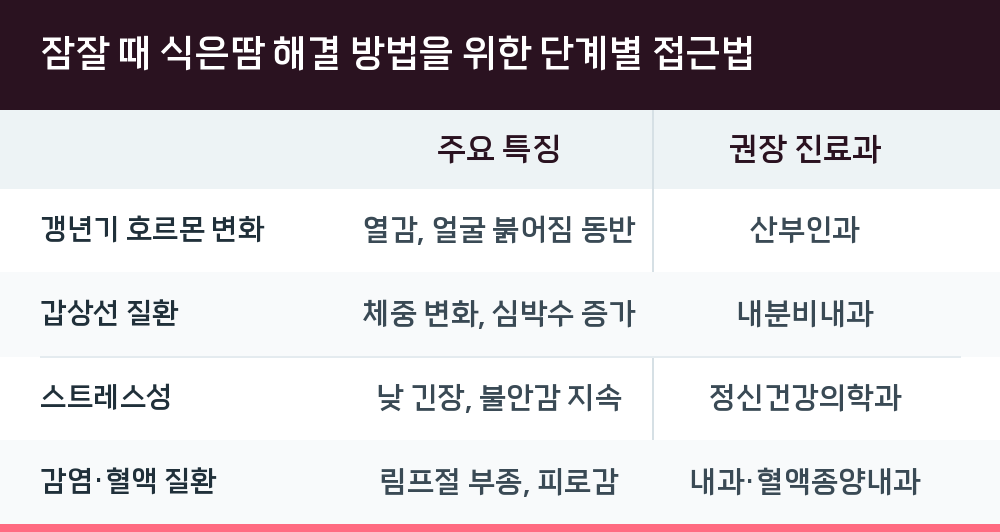 잠잘 때 식은땀 해결 방법을 위한 단계별 접근법