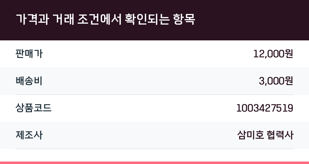 가격과 거래 조건에서 확인되는 항목
