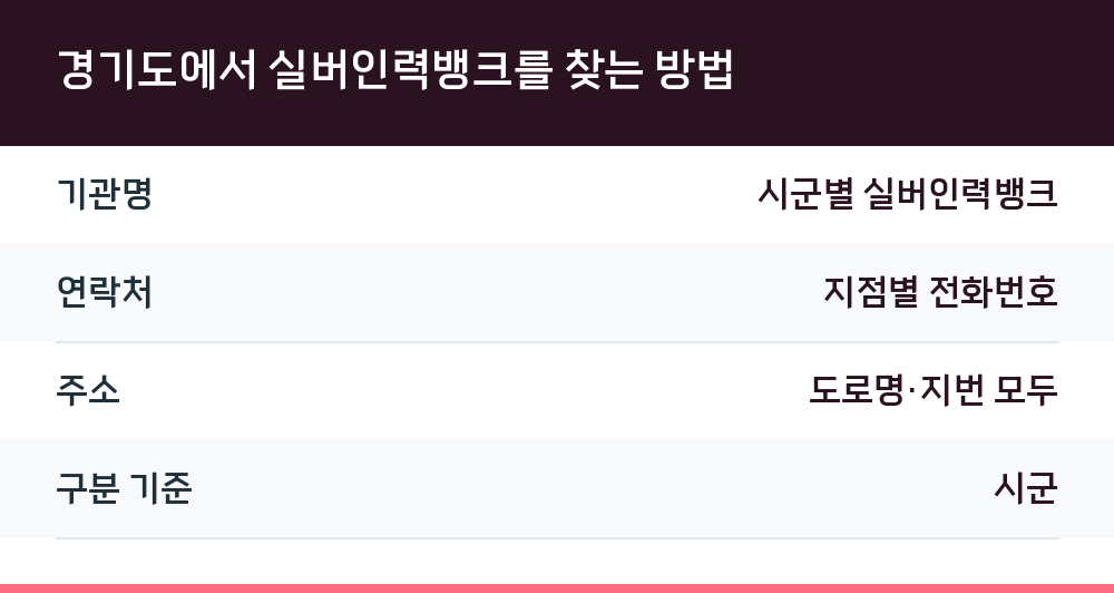 경기도에서 실버인력뱅크를 찾는 방법