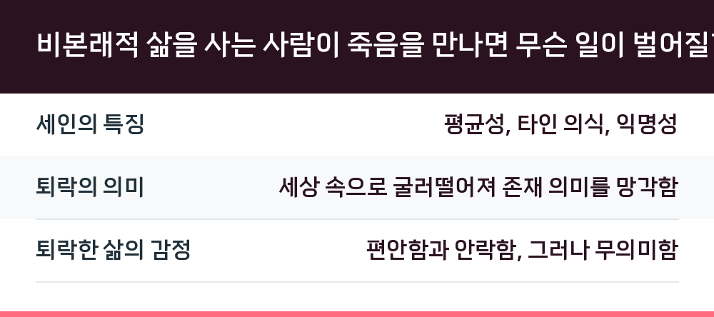 비본래적 삶을 사는 사람이 죽음을 만나면 무슨 일이 벌어질까