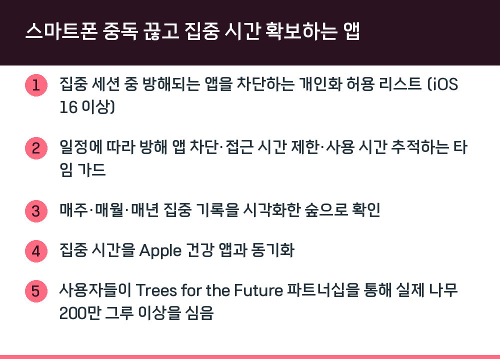 스마트폰 중독 끊고 집중 시간 확보하는 앱