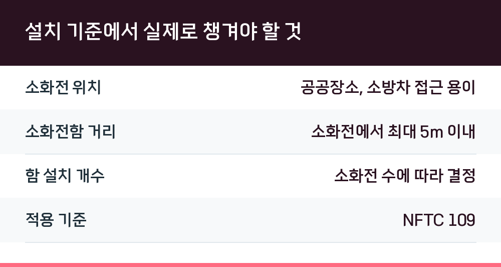 설치 기준에서 실제로 챙겨야 할 것