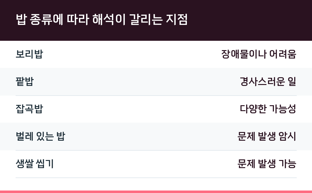 밥 종류에 따라 해석이 갈리는 지점
