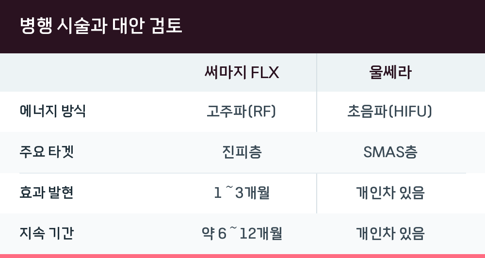 병행 시술과 대안 검토