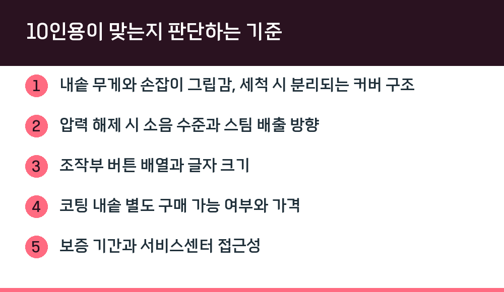 10인용이 맞는지 판단하는 기준