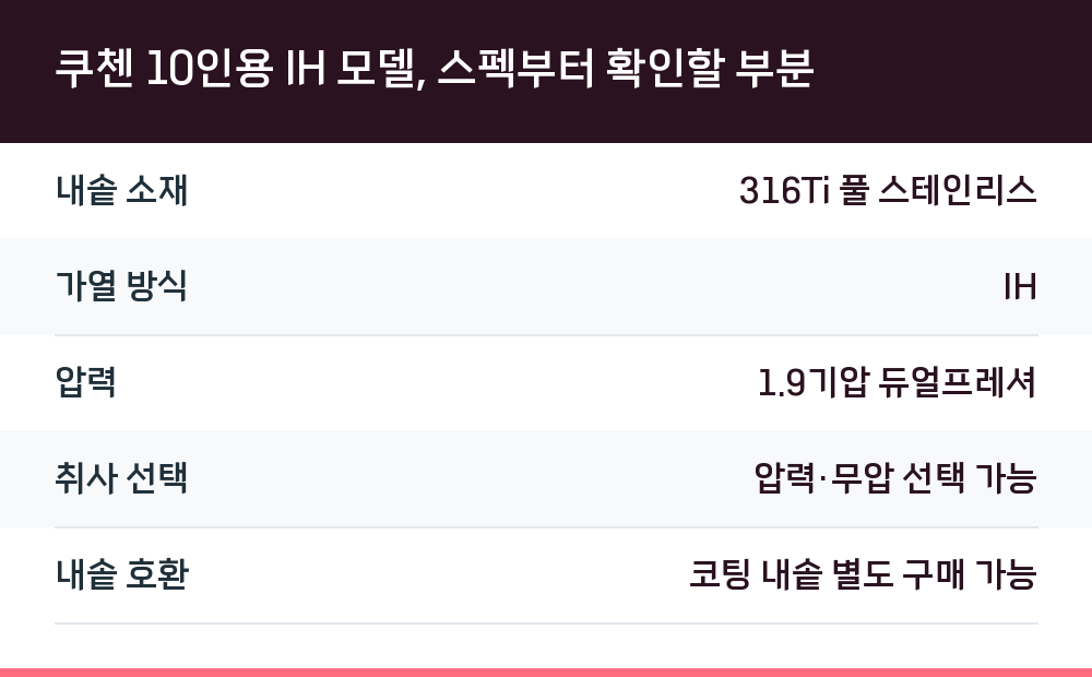 쿠첸 10인용 IH 모델, 스펙부터 확인할 부분