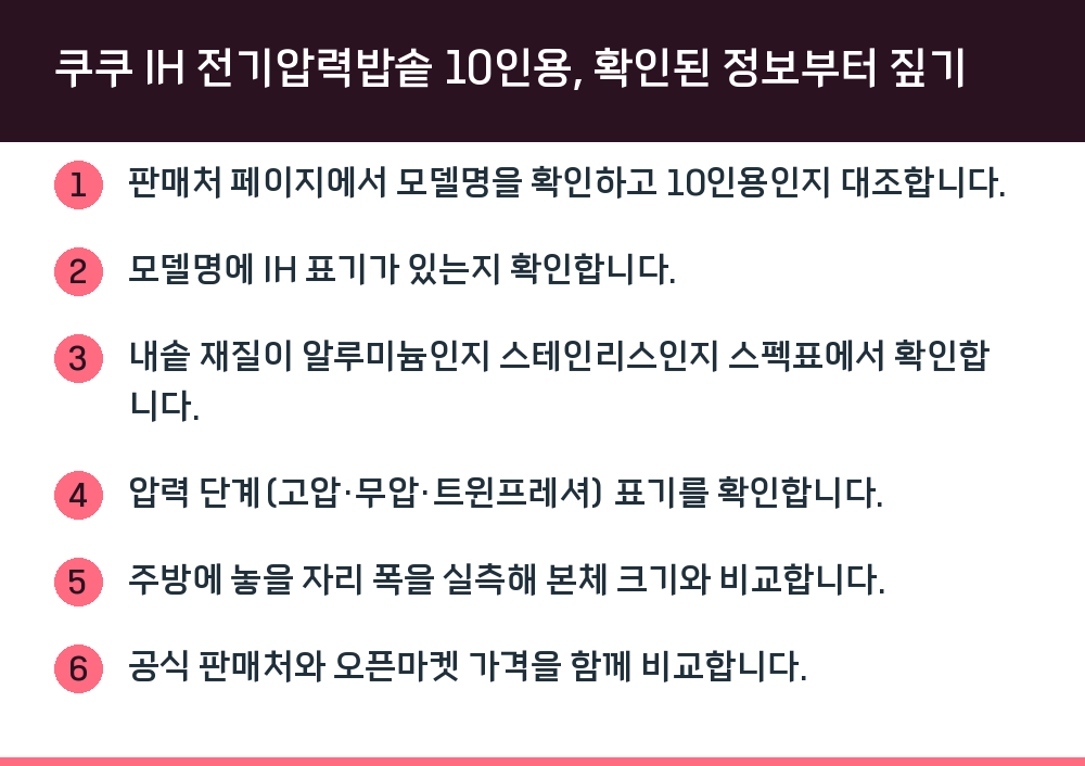 쿠쿠 IH 전기압력밥솥 10인용, 확인된 정보부터 짚기