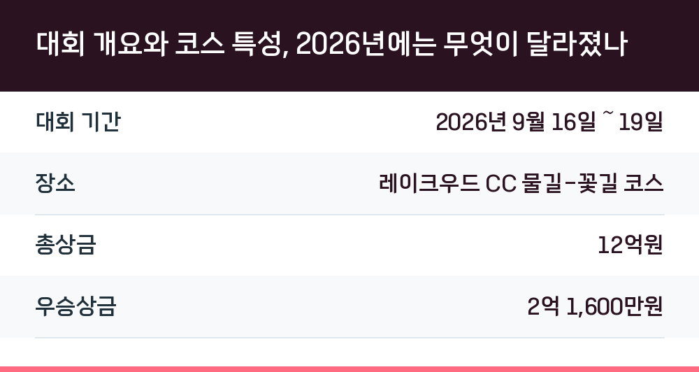 대회 개요와 코스 특성, 2026년에는 무엇이 달라졌나