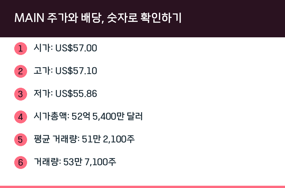 MAIN 주가와 배당, 숫자로 확인하기