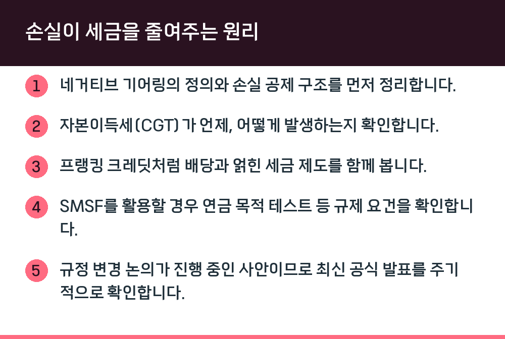손실이 세금을 줄여주는 원리