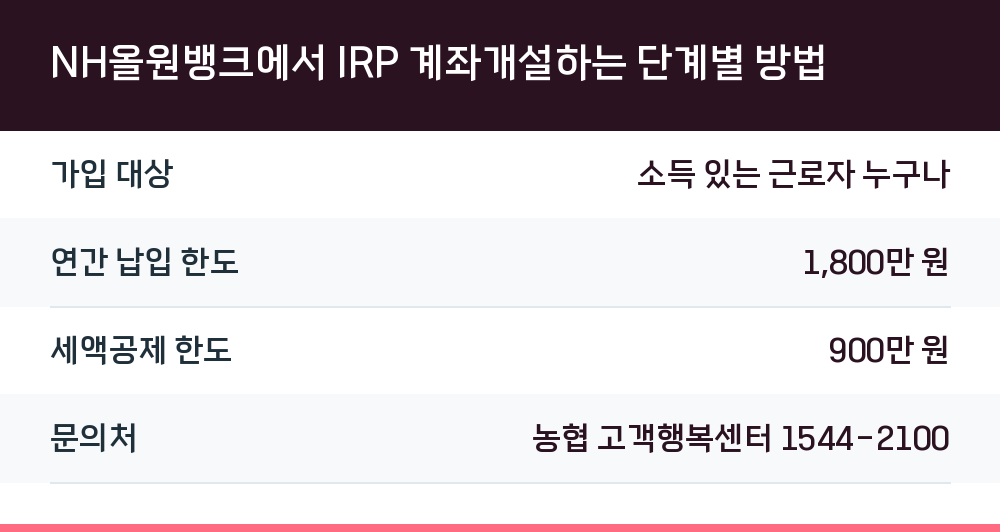 NH올원뱅크에서 IRP 계좌개설하는 단계별 방법