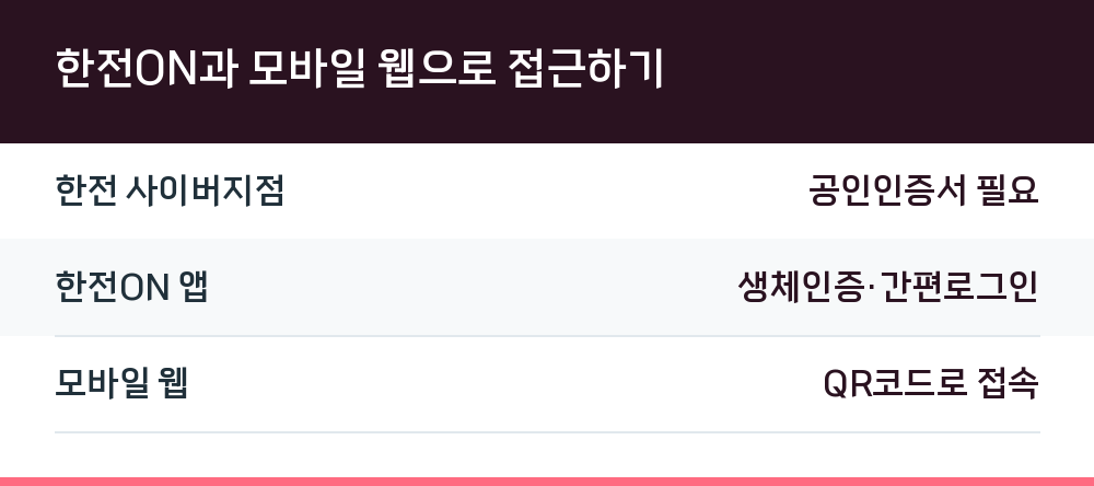 한전ON과 모바일 웹으로 접근하기