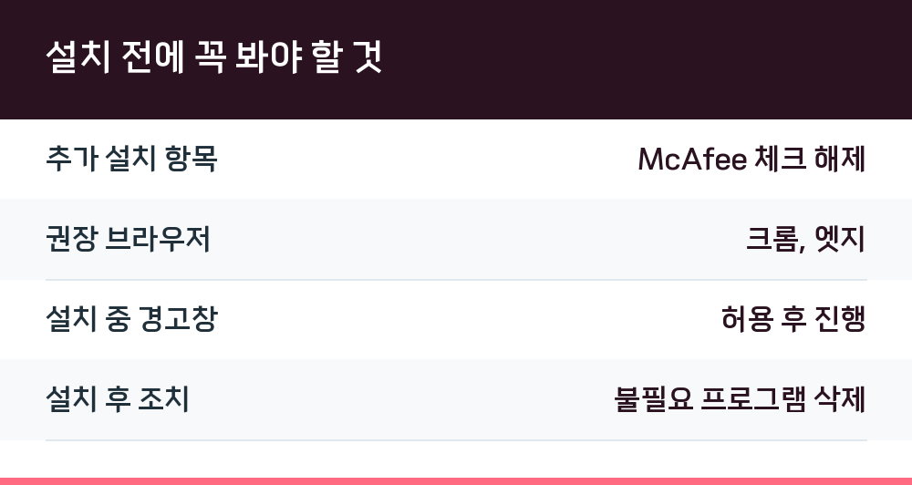 설치 전에 꼭 봐야 할 것