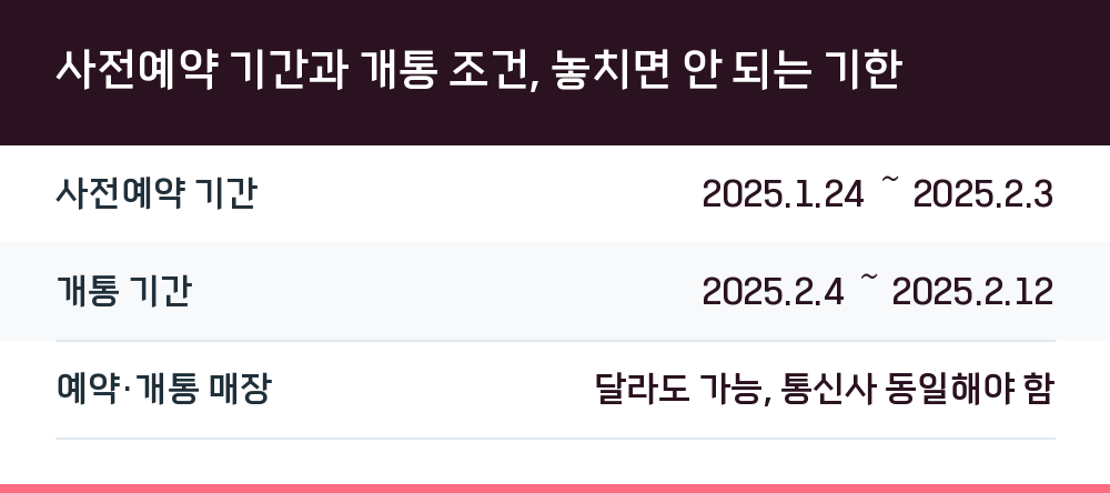 사전예약 기간과 개통 조건, 놓치면 안 되는 기한