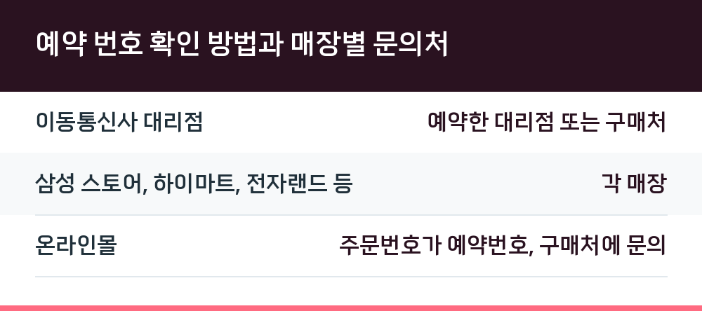 예약 번호 확인 방법과 매장별 문의처