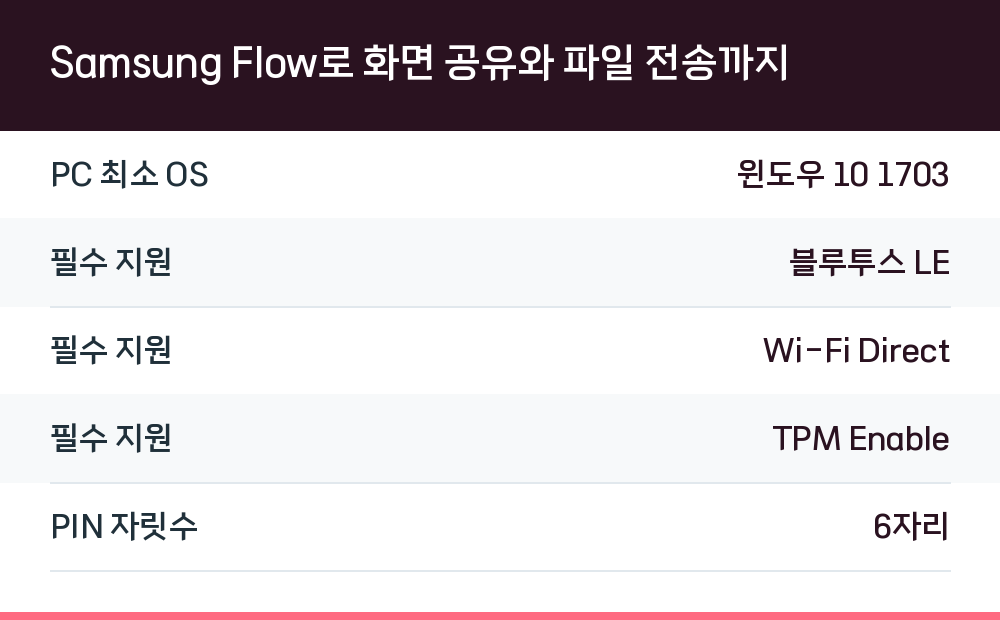 Samsung Flow로 화면 공유와 파일 전송까지