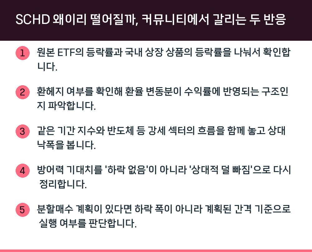 SCHD 왜이리 떨어질까, 커뮤니티에서 갈리는 두 반응