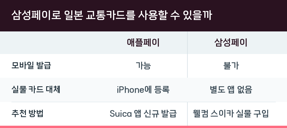 삼성페이로 일본 교통카드를 사용할 수 있을까