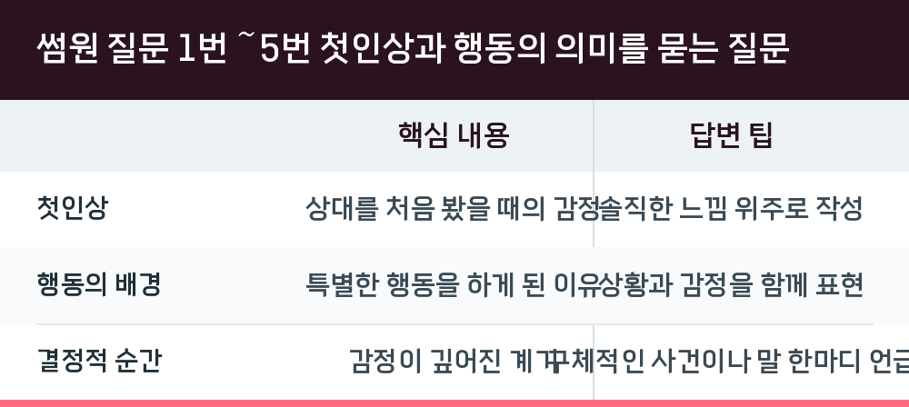 썸원 질문 1번～5번 첫인상과 행동의 의미를 묻는 질문