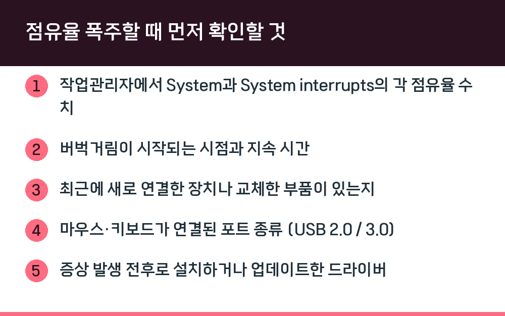 점유율 폭주할 때 먼저 확인할 것