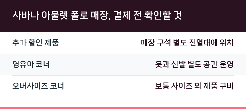 사바나 아울렛 폴로 매장, 결제 전 확인할 것