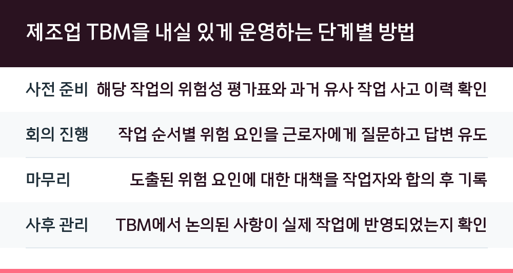 제조업 TBM을 내실 있게 운영하는 단계별 방법