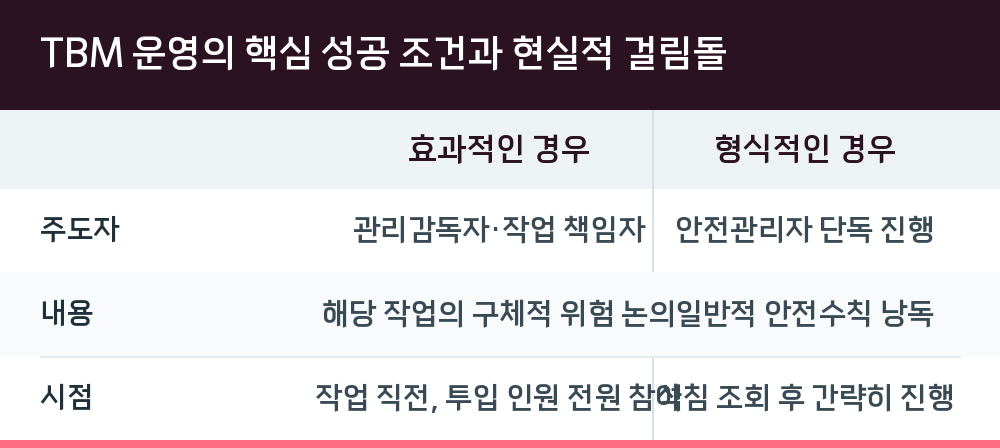 TBM 운영의 핵심 성공 조건과 현실적 걸림돌