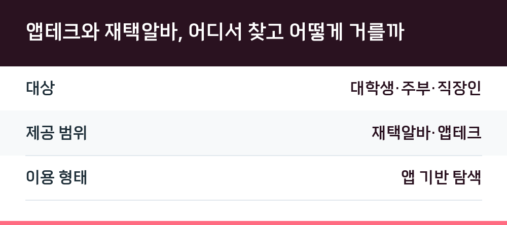 앱테크와 재택알바, 어디서 찾고 어떻게 거를까