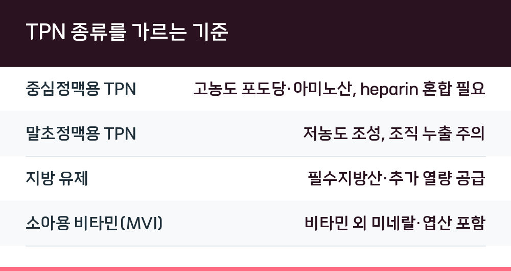 TPN 종류를 가르는 기준