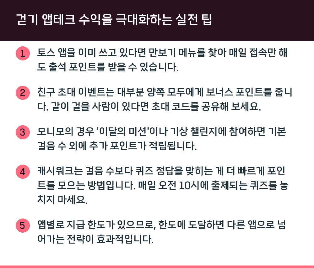 걷기 앱테크 수익을 극대화하는 실전 팁