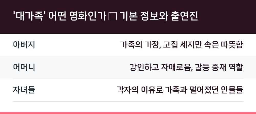 '대가족' 어떤 영화인가 — 기본 정보와 출연진