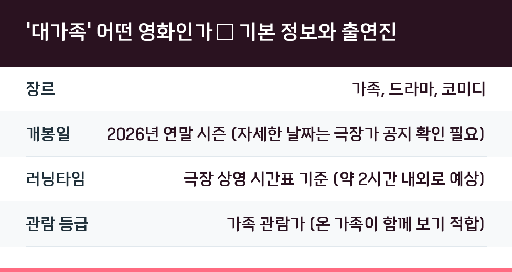 '대가족' 어떤 영화인가 — 기본 정보와 출연진