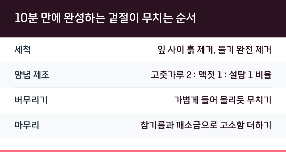 10분 만에 완성하는 겉절이 무치는 순서