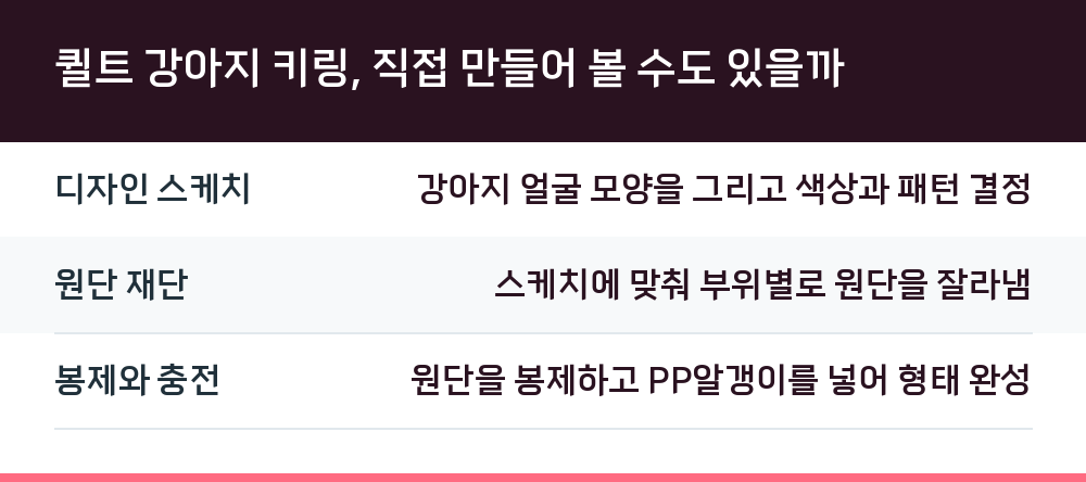 퀼트 강아지 키링, 직접 만들어 볼 수도 있을까