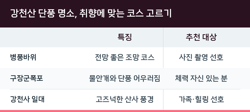 강천산 단풍 명소, 취향에 맞는 코스 고르기