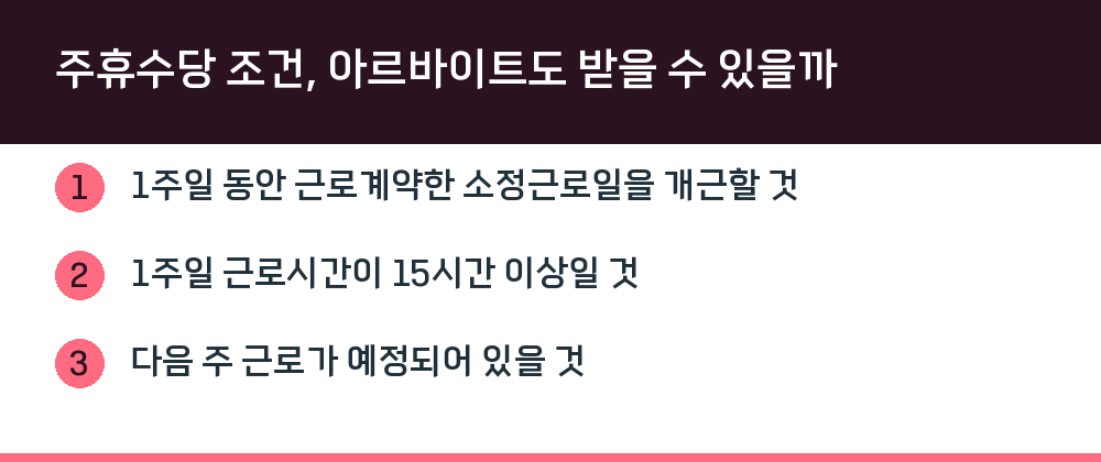 주휴수당 조건, 아르바이트도 받을 수 있을까